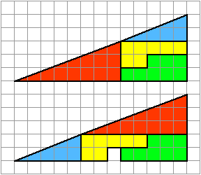 http://commons.wikimedia.org/wiki/File:Missing_square_puzzle.svg