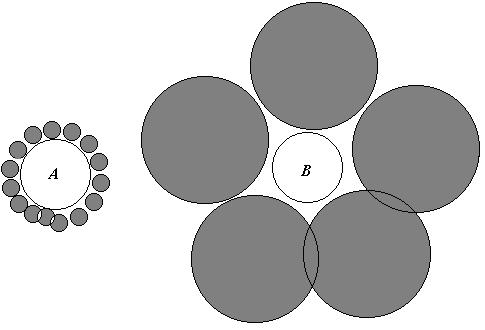 http://en.wikipedia.org/wiki/Image:Ebbinghaus_Illusion.jpg