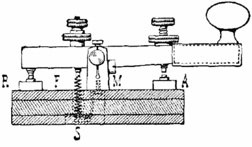 http://commons.wikimedia.org/wiki/Image:L-Telegraph1.png