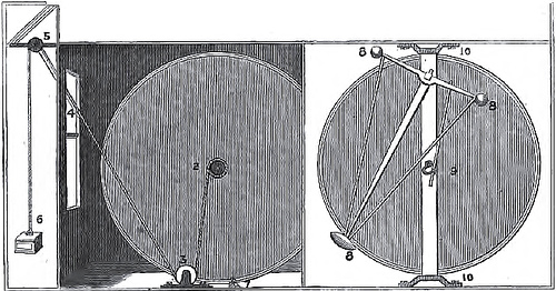 http://en.wikipedia.org/wiki/Image:OrffyreusWheel.png