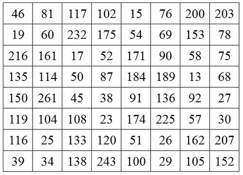 doubly magic square