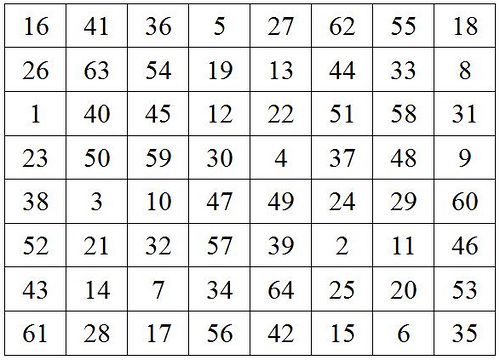 multi-magic square