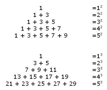 squares and cubes