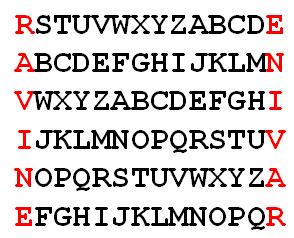 ravine lettershift