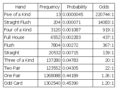 poker frequencies - one wild joker