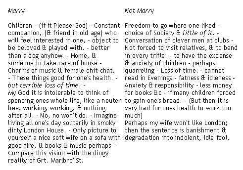 darwin marriage balance sheet