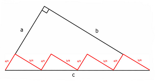 pythagoras disproved - 3