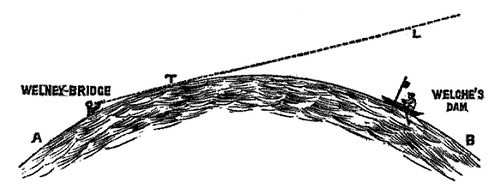 http://books.google.com/books?id=oTUDAAAAQAAJ&pg=PA58&dq="earth+not+a+globe"&as_brr=1&ei=3DduSoqLIJDWygTo3PzqDg"