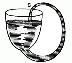 http://commons.wikimedia.org/wiki/File:Boyle'sSelfFlowingFlask.png