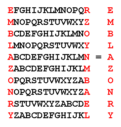 emblazonry lettershift to anagram