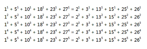 multigrade equation