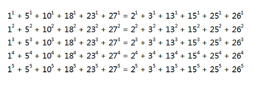 multigrade equation