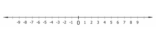 http://commons.wikimedia.org/wiki/File:Number-line.gif