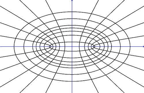 ellipses and hyperbolas