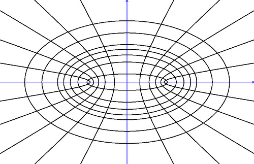 ellipses and hyperbolas