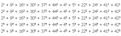 multigrade equation