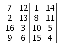 toroidal magic square - from mathematical circles