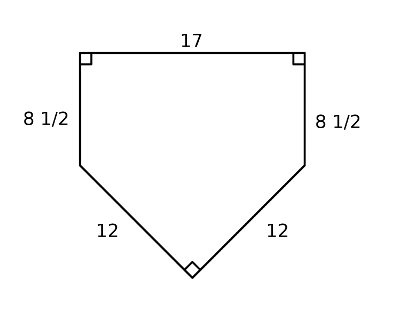 non-euclidean home plate
