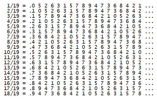 1/19 decimal periods magic square