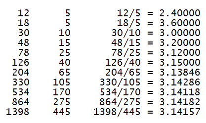 JRM pi ratios