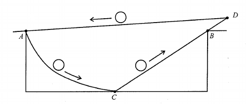 chandler perpetual motion