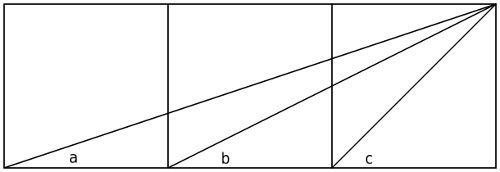 three squares theorem