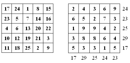 pi magic square