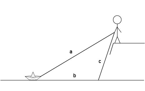 http://commons.wikimedia.org/wiki/File:Stick_Figure.jpg