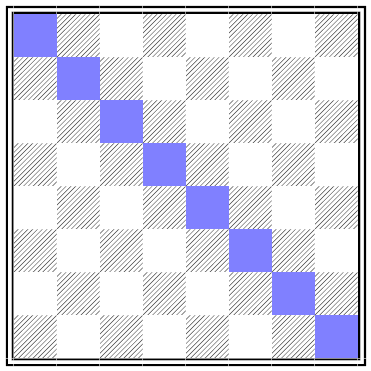 the infected checkerboard
