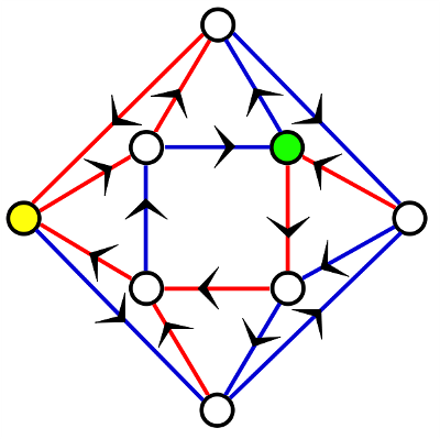 http://commons.wikimedia.org/wiki/File:Road_coloring_conjecture.svg