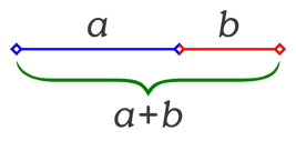 http://commons.wikimedia.org/wiki/File:Golden_ratio_line.png