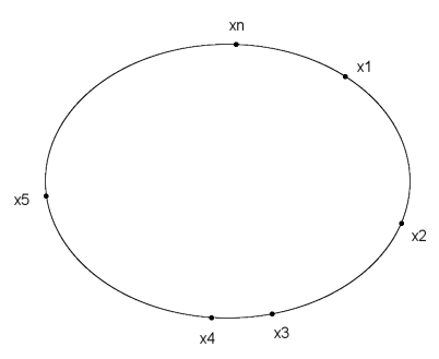 round trip puzzle