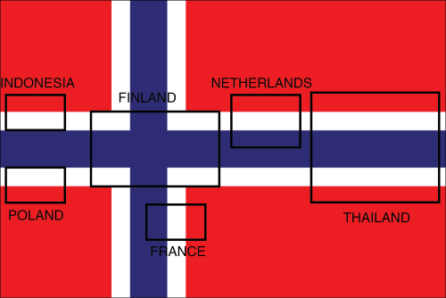 norway flag