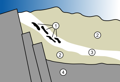 http://commons.wikimedia.org/wiki/File:Gabon_Geology_Oklo.svg