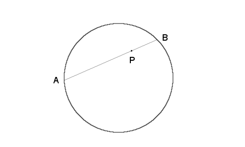 chord theorem