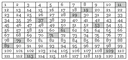 transversal of primes