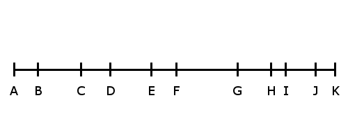 distance sums problem