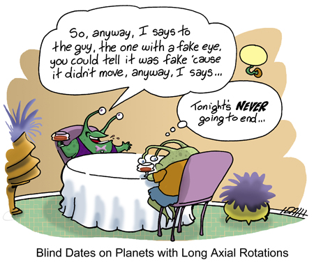 nobrow long axial rotations