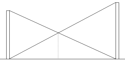 dudeney poles puzzle