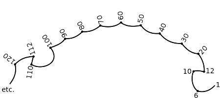 http://commons.wikimedia.org/wiki/File:Galton_number_form.svg