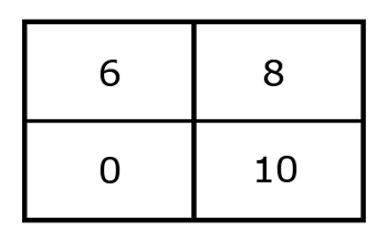 carroll pig puzzle - solution