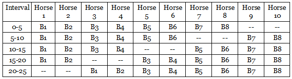 blacksmith puzzle solution