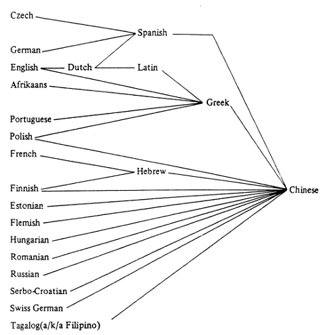 http://people.cs.umass.edu/~rsnbrg/hardest.pdf