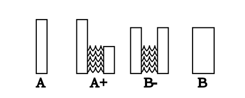 http://commons.wikimedia.org/wiki/File:MereAddition.svg