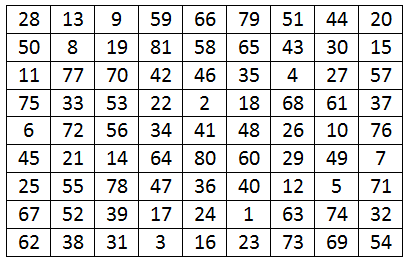 collison bimagic square