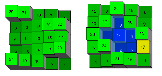 http://commons.wikimedia.org/wiki/File:5x5_Magic_Square_with_zero_water_retention.png
