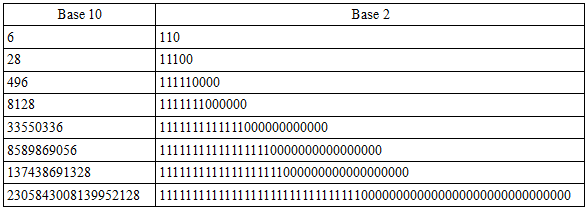 brothers in binary