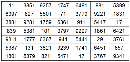 prisoner magic square