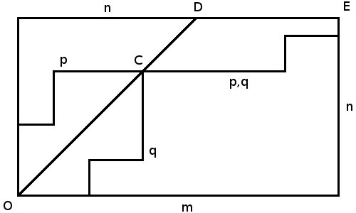 ballot box lattice diagram