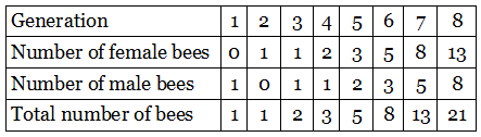 bee population